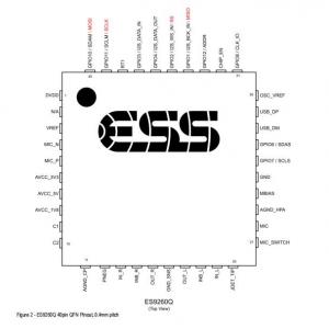 美國ESS USBCodec芯片